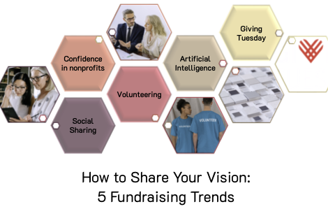 2026 Fundraising Trends Infographic